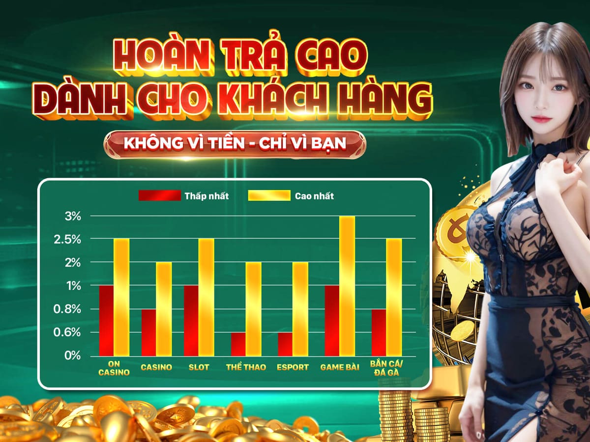 Thưởng Chào Mừng 100% Tân Thủ banner
